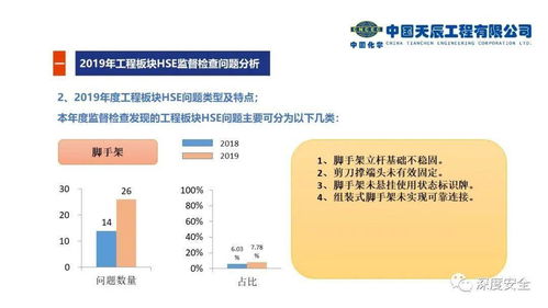 通信工程項(xiàng)目現(xiàn)場(chǎng)HSE常見(jiàn)問(wèn)題與先進(jìn)實(shí)踐借鑒