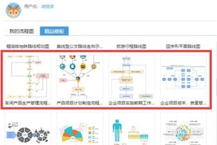 程序設(shè)計流程圖繪制指南 從概念到清晰表達